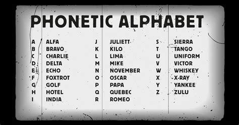 Nato Phonetic Spelling Translator