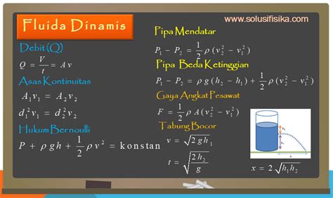 Kumpulan Soal Fluida Dinamis Dan Pembahasannya Beinyu