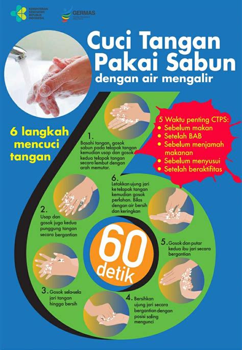 6 Langkah Cuci Tangan Pakai Sabun Homecare24