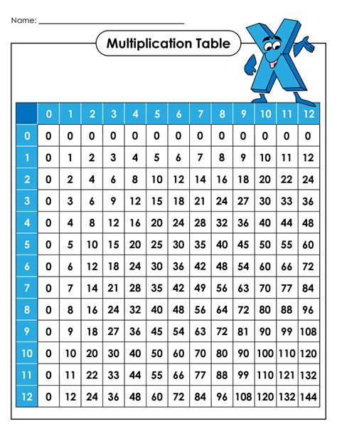 5 Times Table Chart Printable Vilblocks