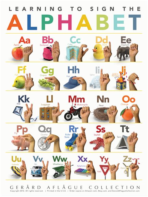 American Sign Language Asl Alphabet Abc Poster