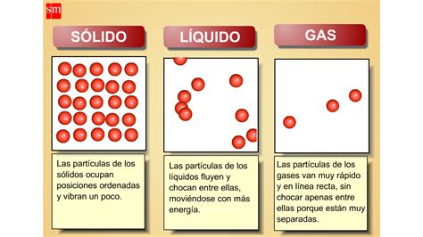 Estados De Materia Para Ninos