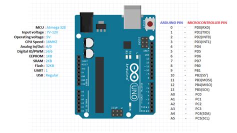 Arduino Boards Pin Mapping Icircuit