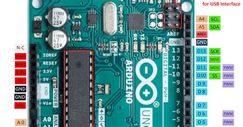 Arduino Uno Pin Mapping