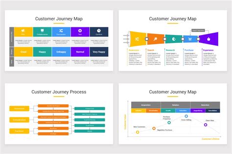 Customer Journey Mapping Powerpoint Template Nulivo Market