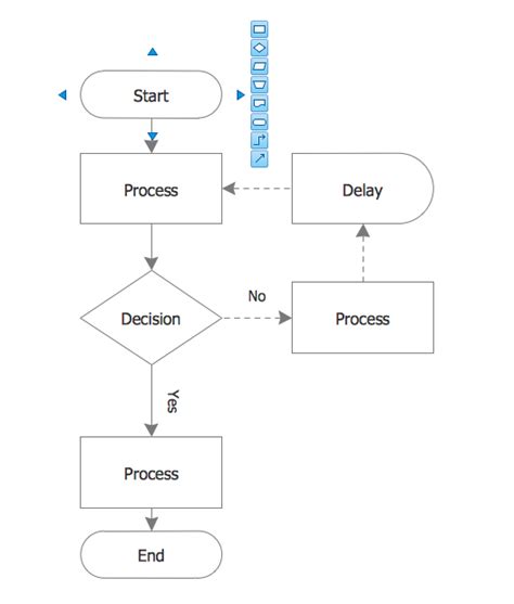 Process Flow Chart