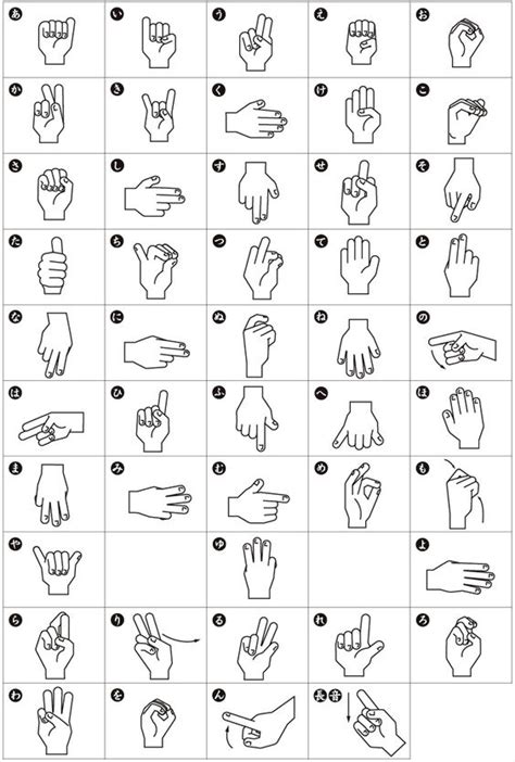 5 Best Free Printable Sign Language Numbers 1 100 Chart Printable Jd