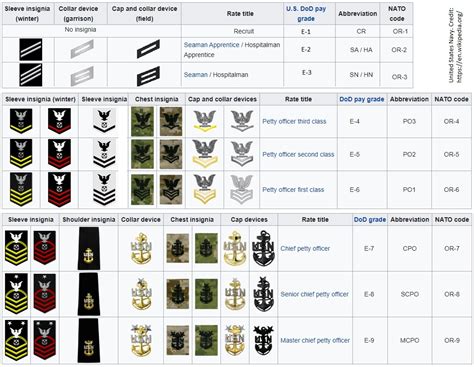 Civil War Navy Enlisted Ranks Turkwqp