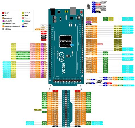 Arduino Mega Pinout 2560 Pin Diagram And Specifications Arduino