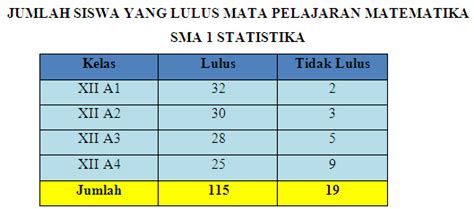 Contoh Penyajian Data Dalam Bentuk Tabel Baris Ko Buickcafe