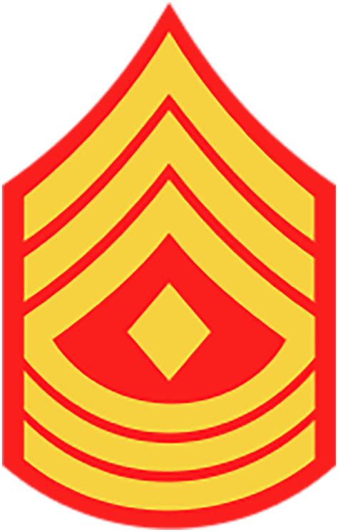 Us Military Rank Insignia