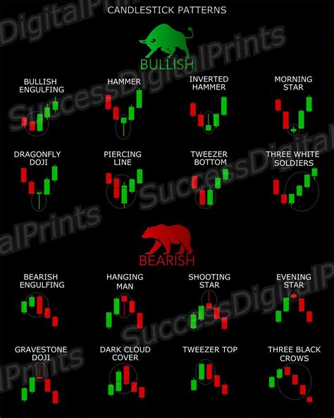 Candlestick Patterns Cheat Sheet Forex Candlestick Patterns Bullish