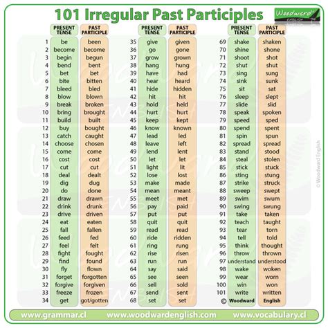 101 Irregular Past Participles In English Woodward English