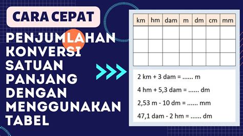 Cara Cepat Konversi Satuan Panjang Dengan Tabel Konversi Satuan Panjang