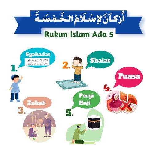 Rukun Iman Prasekolah Ficha De Rukun Iman Omal Uhar