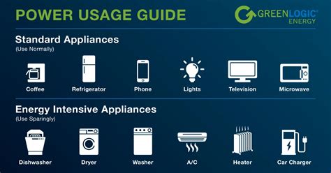 Greenlogic Solar Battery Systems Energy Storage Explained