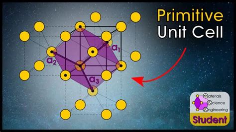 Primitive Unit Cells Including Wignerseitz And Voronoi Cells