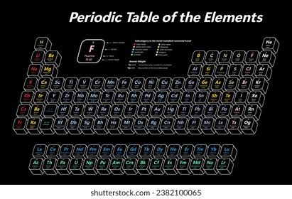 Periodic Table Elements Shows Atomic Number Stock Vector Royalty Free