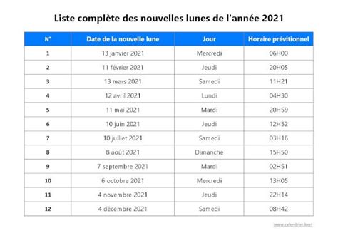 Calendrier Des Nouvelles Lunes 2021 Dates Et Horaires De Toutes Les