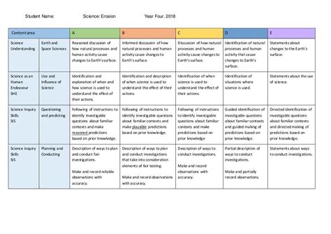 Printable Science Project Rubric