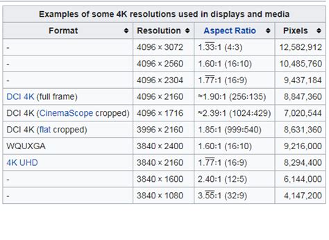 Choosing Monitor 4k Aspect Ratio And Resolutions