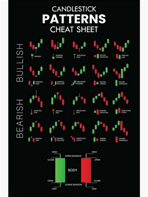 Candlestick Patterns Cheat Sheet Trading For Traders Poster Charts