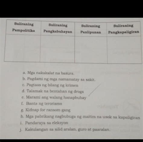 Panuto Isa Isahin Ang Mga Suliraning Kinakaharap Ng Ating Bansa Suriin