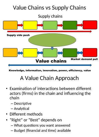 50 Free Simple Value Chain Analysis Templates Pdf Doc Excelshe