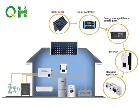 Energy Storage System（ess） Qh Tech