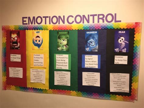 Zones Of Regulation Bulletin Board Inside Out Zones Bulletin Board In