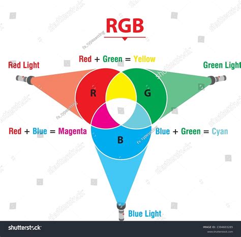 Rgb Cmyk Color Mixing Diagram Colored Stock Vector Royalty Free