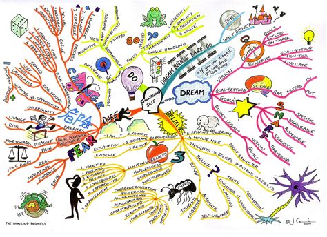 How To Create A Mind Map Examples