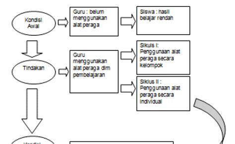 Pengertian Kerangka Berpikir Ciri Jenis Model Contoh Otosection