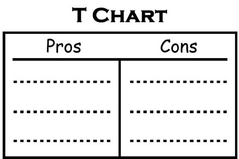 Make A T Chart David M Masters