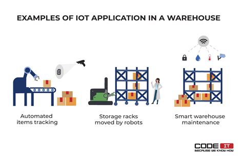 Iot In Warehouse Management Smart Warehousing Guide