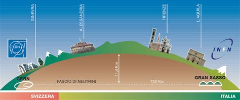 .tunnel opening ceremony explained ((switzerland (cern) satanic ritual)). Remmirath-en: Of Neutrinos, Tunnels and Ministerial Stupidity