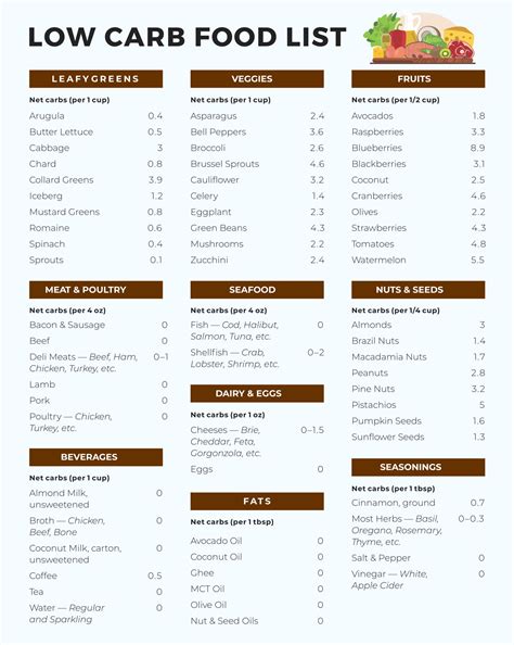 Low Glycemic Food Chart Free Pdf Printables Printablee