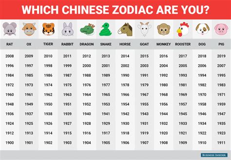 Chinese Zodiac Chart Printable