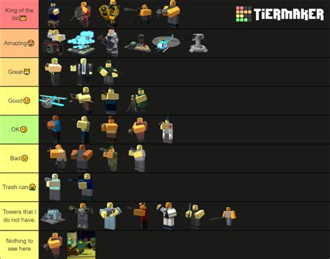 Roblox Tower Defense Simulator All Towers Ranking Tier List Community