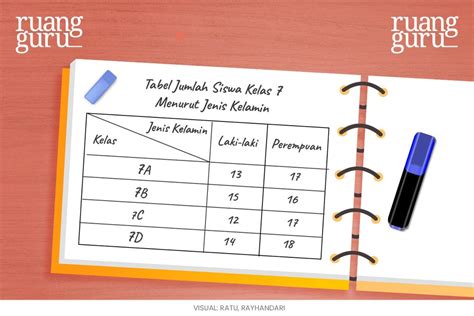 Cara Penyajian Data Dalam Tabel Dan Diagram Beserta Contoh