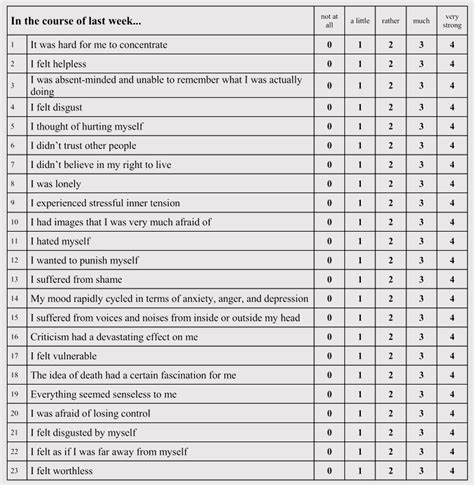 Likert Scale Templates Free Examples