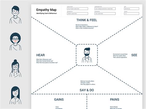 seguramente vitalidad Cuña empathy map Regenerador deletrear sin