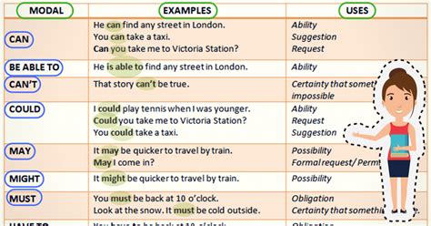 Modal Verbs In English Grammar A Comprehensive Guide Eslbuzz