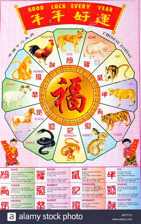 Chinese Zodiac Calendar Year Chart Month Calendar Printable