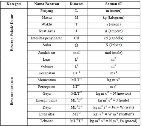 Besaran Panjang Dan Satuan Si Delidiamaria