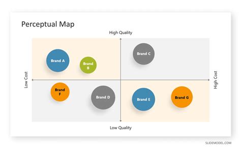 01perceptual Map Example Slidemodel Template Slidemodel