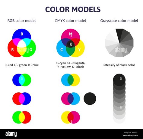 Color Mixing Diagram Rgb Cmyk And Grayscale Color Mixing Scheme Rgb