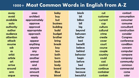 1000 Most Common Vocabulary Words In English From A Z Grammarvocab