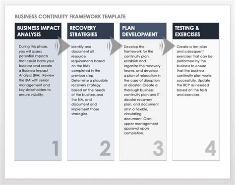 Free Business Continuity Plan Templates Smartsheet