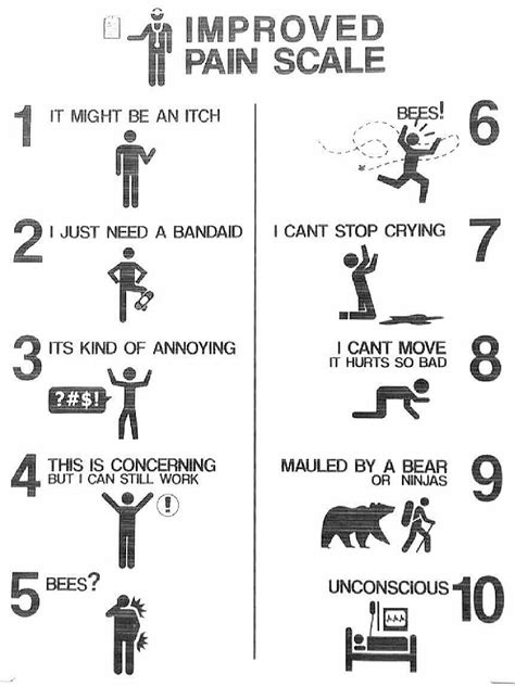 Printable Pain Scale Chart 1 10